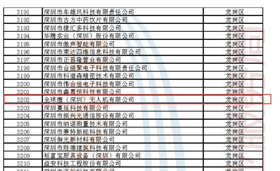 全球鷹無人機(jī)