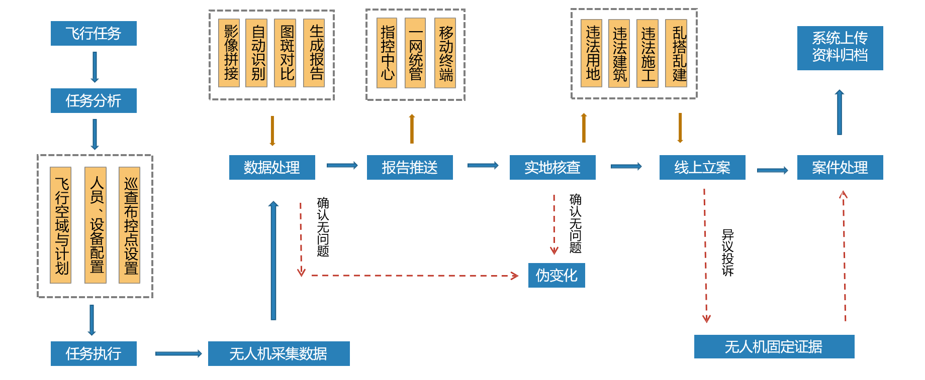 全球鷹無(wú)人機(jī)實(shí)操